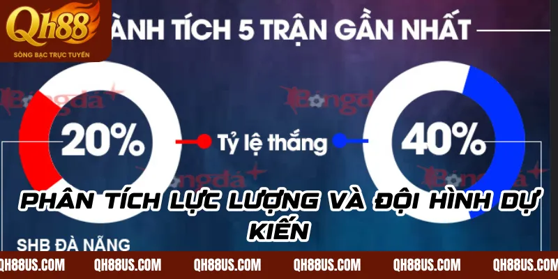 Phân tích lực lượng và đội hình dự kiến